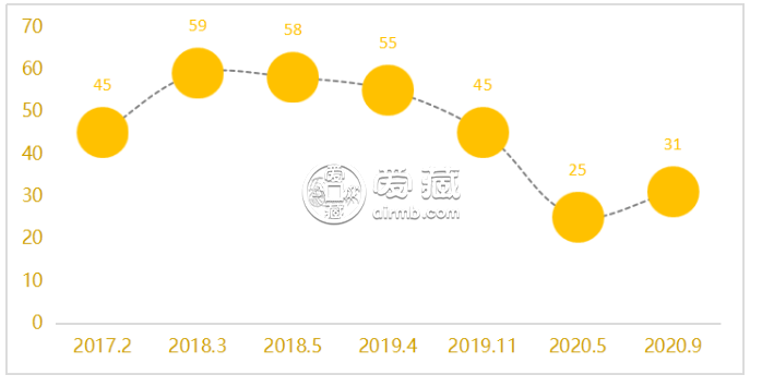 1980年10元钱币最新价格 1980年10元现在多少钱一张