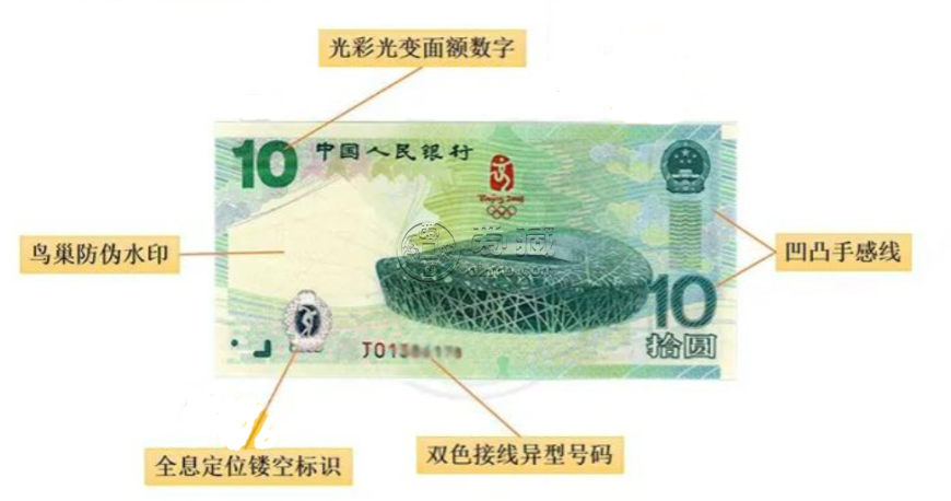 10元奧運(yùn)紀(jì)念鈔最新價(jià)格 奧運(yùn)鈔價(jià)格2022