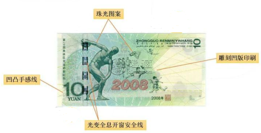 10元奧運(yùn)紀(jì)念鈔最新價(jià)格 奧運(yùn)鈔價(jià)格2022