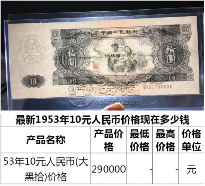 1953年10元纸币价格 1953年10元最新成交价格