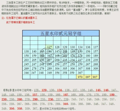 2元车工最新价格 2元车工为什么这么贵
