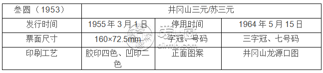 1953三元人民币真正价格  1953年3元人民币价格和图片
