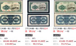 第一套人民币5000元蒙古包值多少钱 伍仟元蒙古包人民币价格