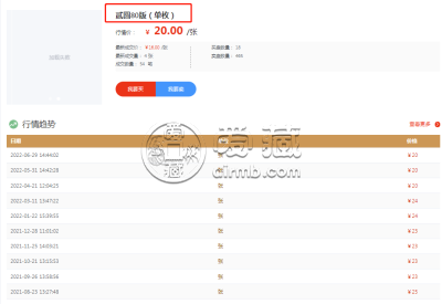 80版二元币最新价格  80版二元币值得收藏吗？