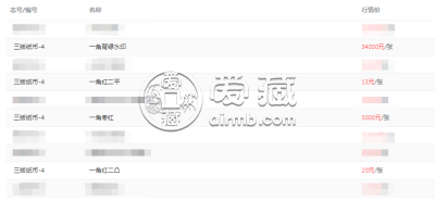 62年的一角钱纸币价格 62年的一角钱多少钱