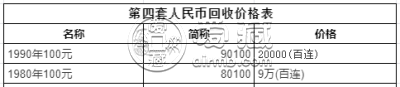 90版100元单张价格 值得收藏吗