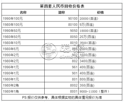 1980版50元纸币最新价格表 80版50元纸币值多少钱