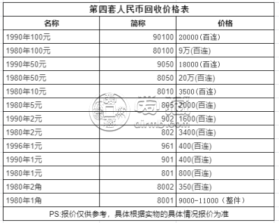 石家庄回收钱币 1980年10元人民币多少钱