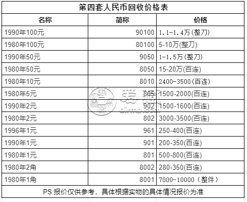 惠州回收錢幣 80年5元回收價(jià)格