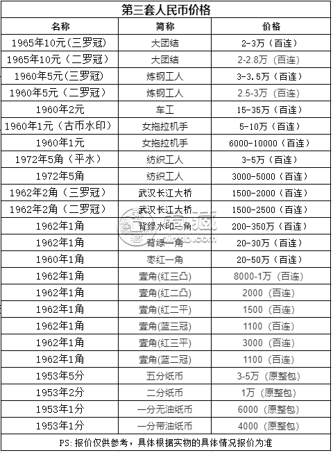 廈門回收錢幣多少錢 廈門回收錢幣價(jià)目表