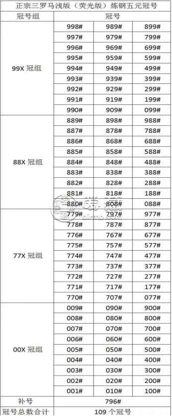 炼钢5元深版与浅版价格差  炼钢5元深版与浅版的区别