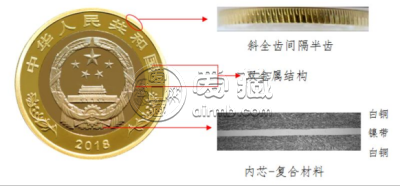 改革开放40年币现在价格