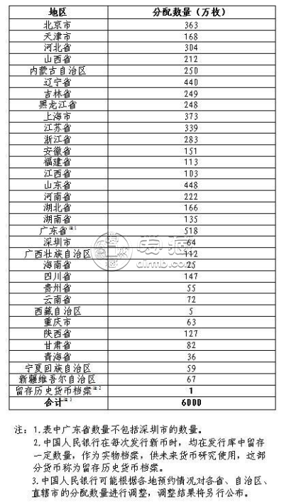 2023年中国京剧艺术普通纪念币今日正式发行
