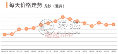 2024龙年纪念钞市场行情  龙钞会崩盘吗