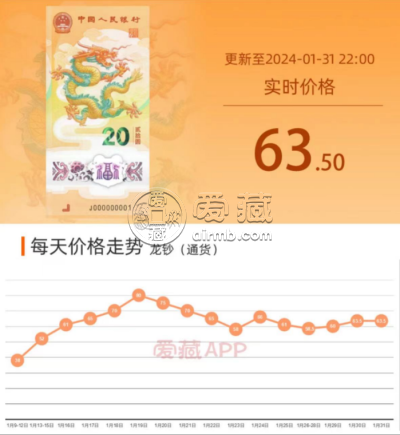 小龙钞最新价格