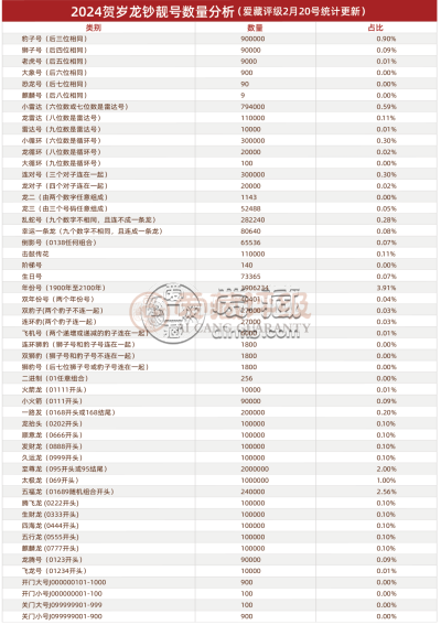 爱藏评级开创性推出：【倒置号+5 金马号、圆圆号+5 金马王】