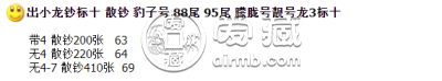 龙钞最新行情是跌是涨