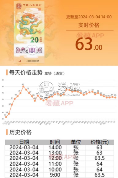 龙钞最新行情是跌是涨
