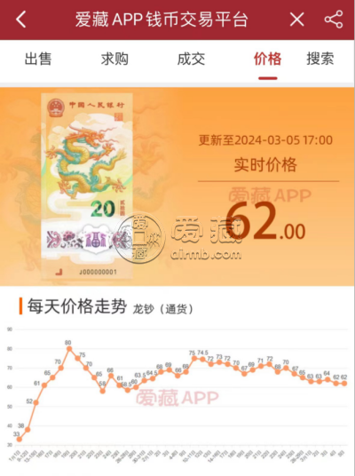 龙年纪念钞近期最新价格