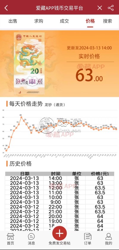 24年龙钞最新价格行情