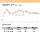 小龙钞最新价格 龙钞回收最新价格表