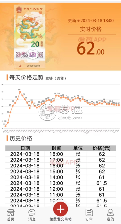 2024龙年纪念钞现在的市场价 2024年龙钞市场价