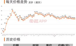 龙币纪念钞最新价格 龙币回收价格2024