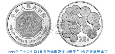 纪念十二生肖1公斤银币价格  1999年十二生肖1公斤银币市场动态