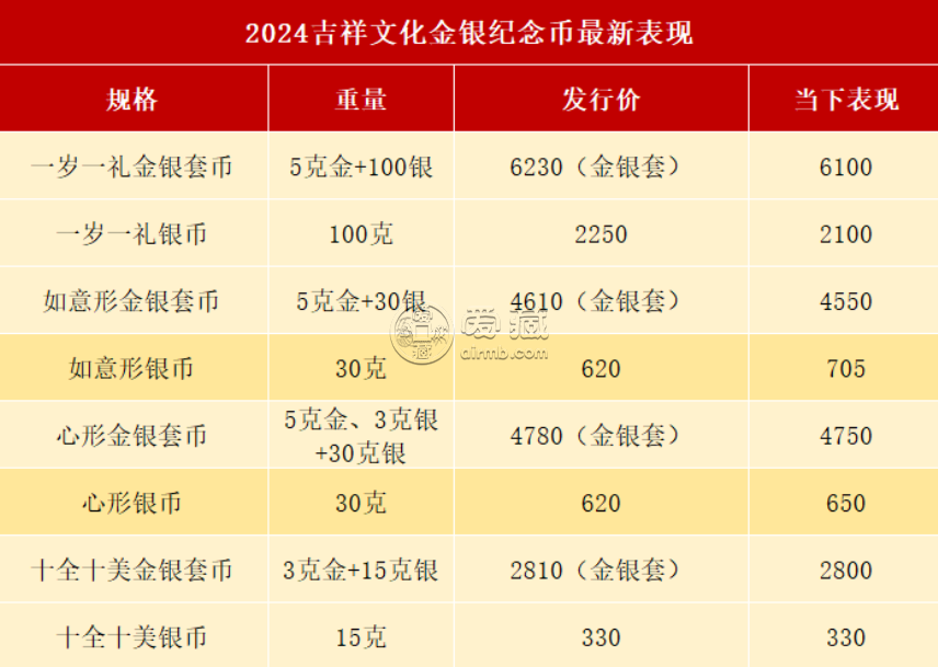 中國(guó)錢幣評(píng)級(jí)領(lǐng)導(dǎo)者愛藏評(píng)級(jí)：金銀幣收藏者的信賴之選