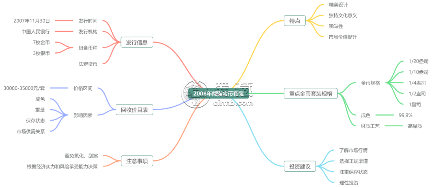 2008年熊猫金币回收价目表 2008年熊猫金币图片