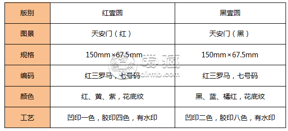黑一元价格    黑一元与红一元的区别