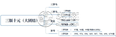 大团结价格   1962年10元大团结最新报价与真假鉴定