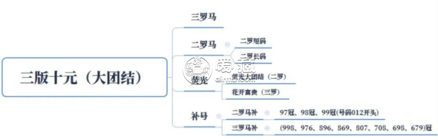 大團(tuán)結(jié)價(jià)格   1962年10元大團(tuán)結(jié)最新報(bào)價(jià)與真假鑒定