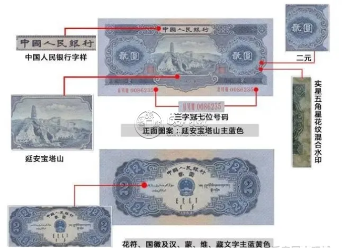 1953年寶塔山2元價格     寶塔山2元紙幣漲了600多倍