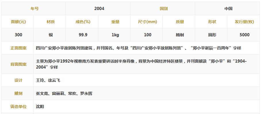 邓小平诞辰100周年公斤银币价格 2004年1公斤邓小平诞辰100周年银币