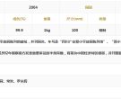 邓小平诞辰100周年公斤银币价格 2004年1公斤邓小平诞辰100周年银币