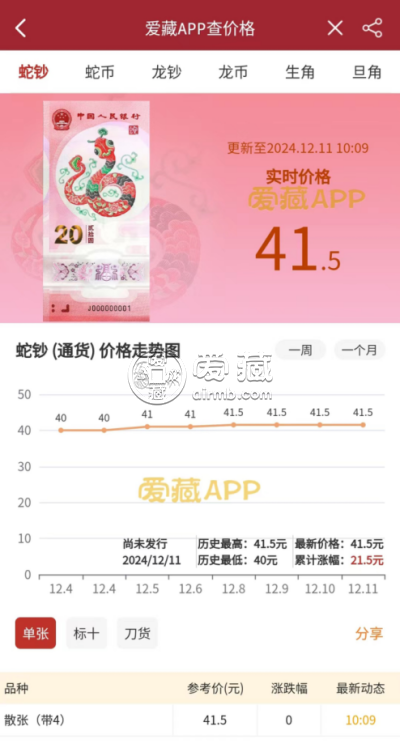 2025年蛇钞正式发行 蛇钞最新成交价破41元