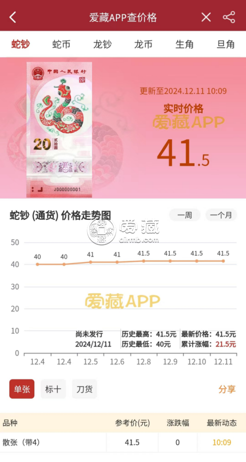 蛇鈔最新行情已瘋 蛇鈔號碼玩法成大亮點