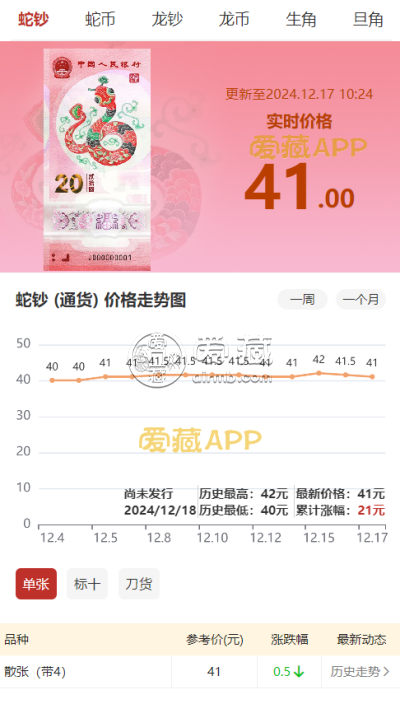 期货蛇钞50蛇币  蛇钞价格蛇钞还会大涨吗？