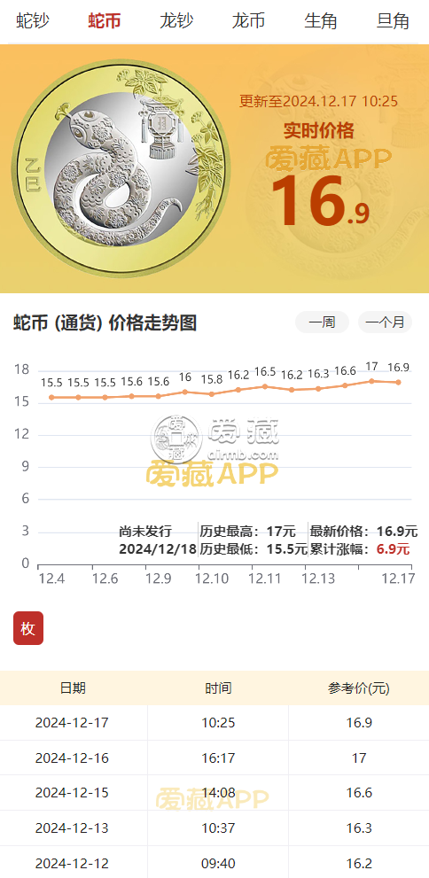 期貨蛇鈔50蛇幣  蛇鈔價格蛇鈔還會大漲嗎？
