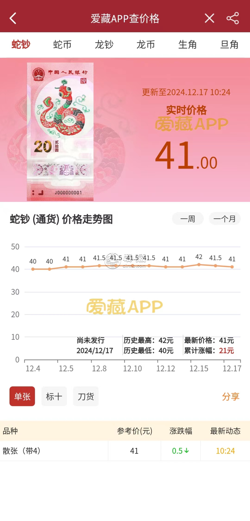 蛇鈔蛇幣預約入口 生肖蛇鈔價格