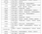 蛇钞蛇币怎么预约2025蛇年纪念币怎么预约