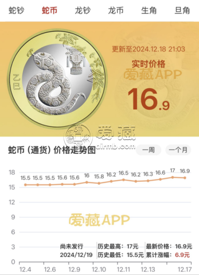 蛇钞期货价格   2025年蛇钞蛇币最新行情