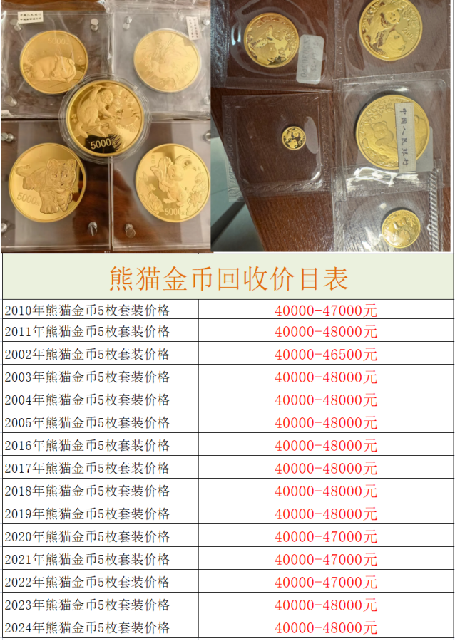 2013年版熊猫金币市场价   2013熊猫金币一套值多少钱