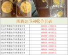 2013年版熊猫金币市场价   2013熊猫金币一套值多少钱