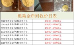2013年版熊猫金币市场价   2013熊猫金币一套值多少钱