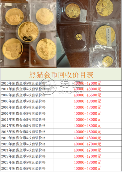 2013年版熊猫金币市场价   2013熊猫金币一套值多少钱