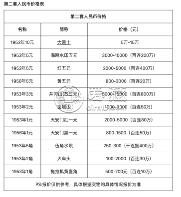 第二套人民币回收价格  第二套人民币价格表一览