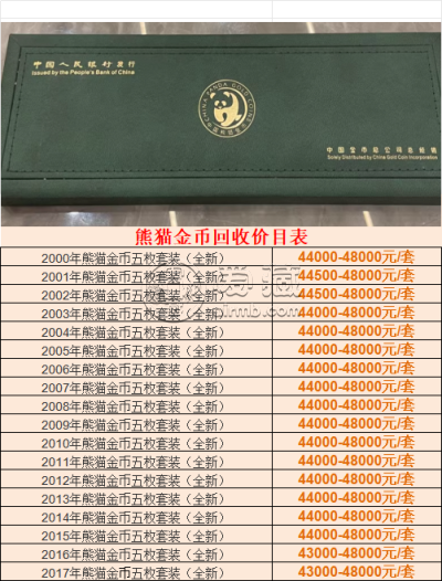 熊猫金币回收交易中心   熊猫金币回收联系方式