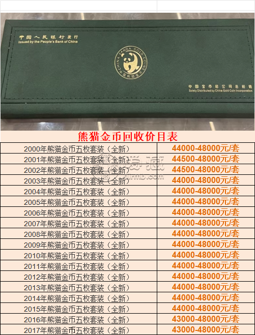 熊猫金币回收交易中心   熊猫金币回收联系方式